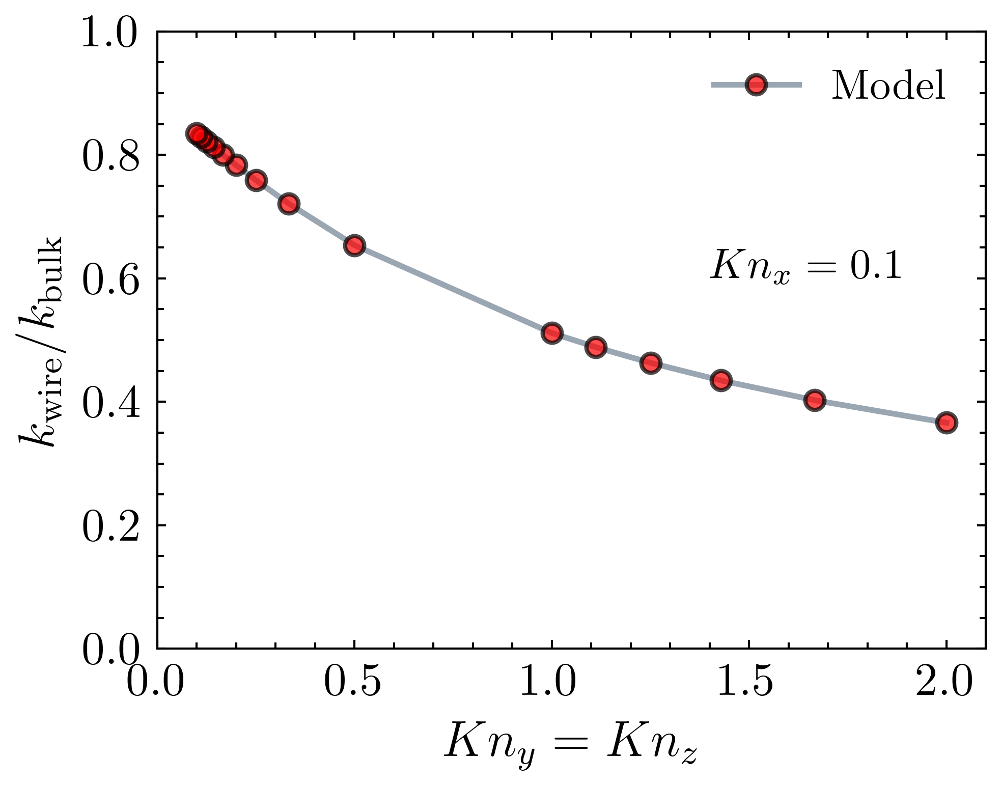 nanowire