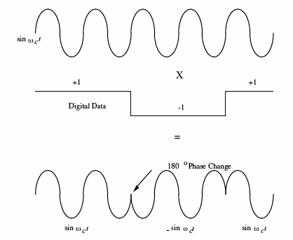 File:BPSK output.gif