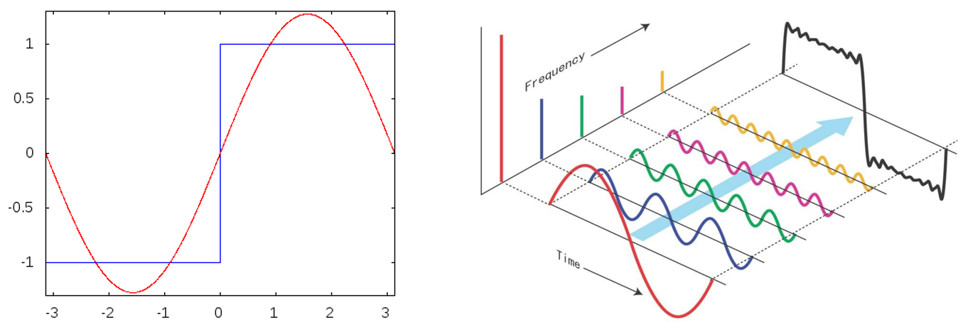 Figure+2