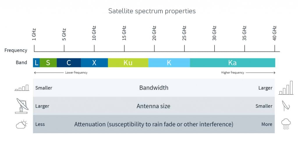 Radio_Waves_Basics_satellite-spectrum