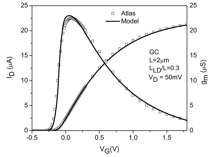 Transfer-characteristics-and-transconductance-g-m-as-a-function-of-the-gate-voltage