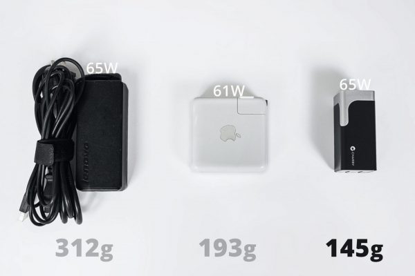 GaN Charger size comparison