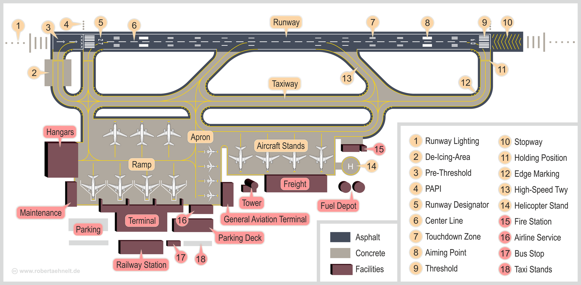 Airport_infrastructure