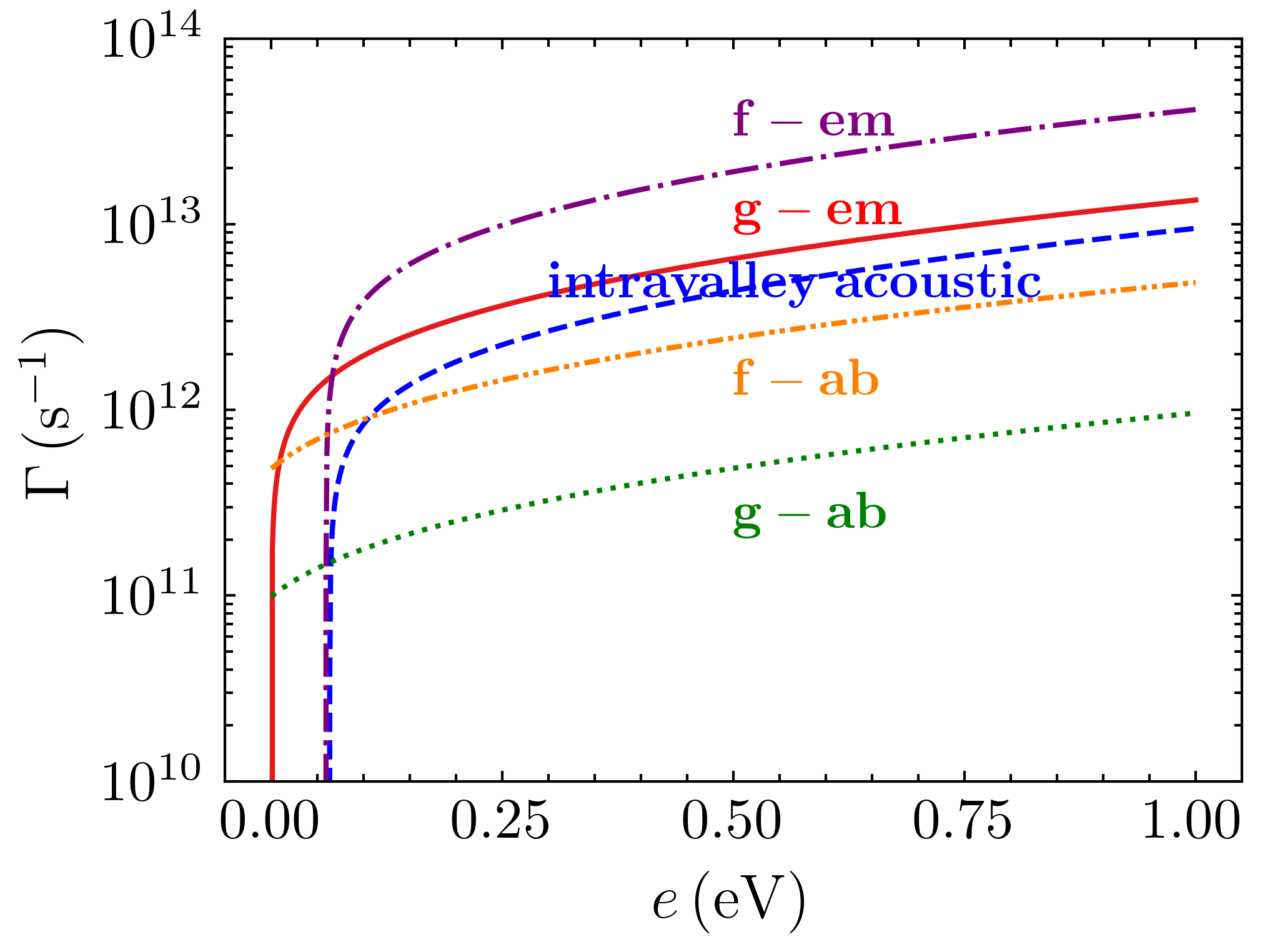 scattering