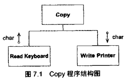 软件腐化