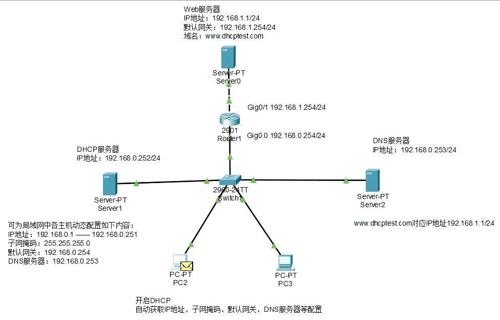 dhcp