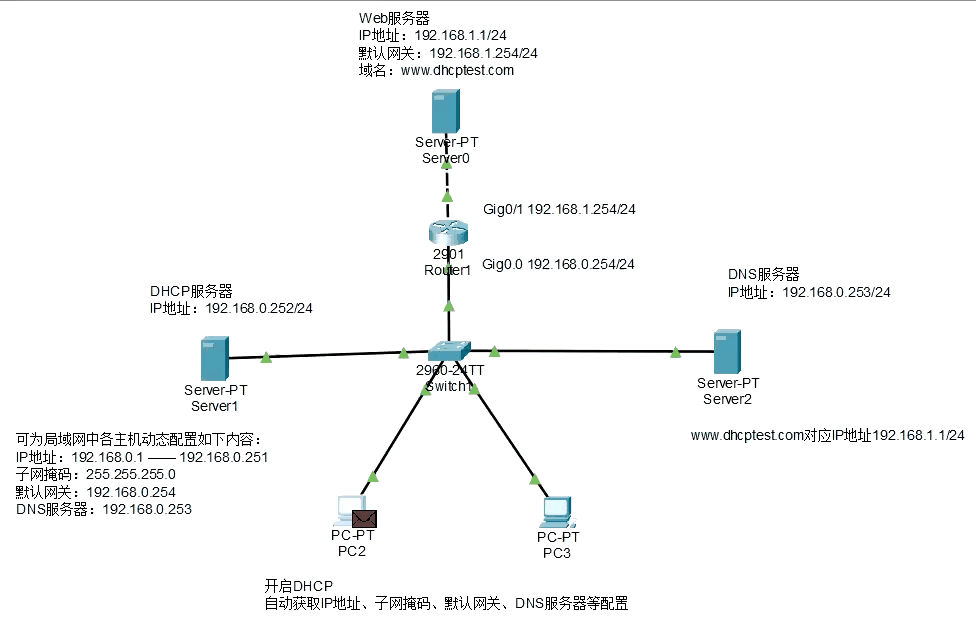 dns
