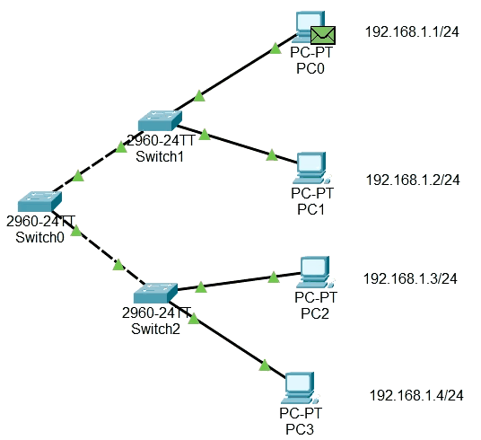 NO-VLAN
