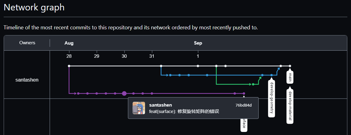 Git分支合并