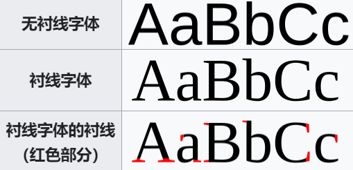 matplotlib字体配置