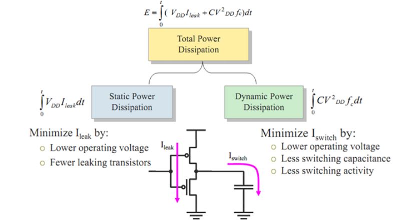 power analysis