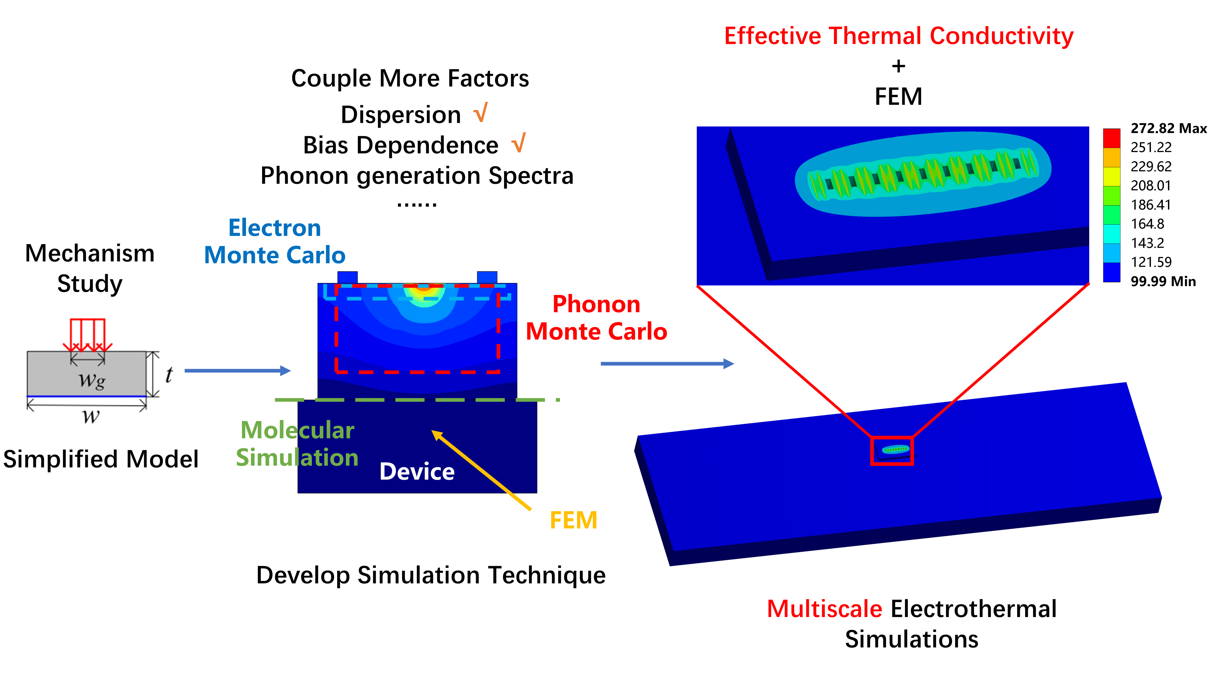 device