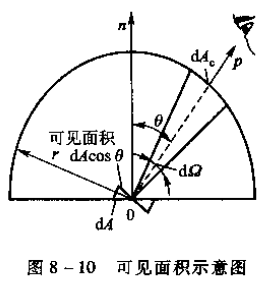 图片说明