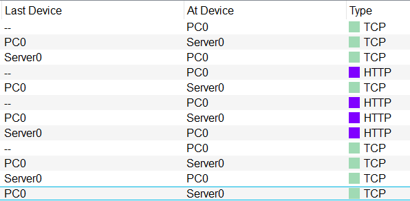 TCP 通信流程图