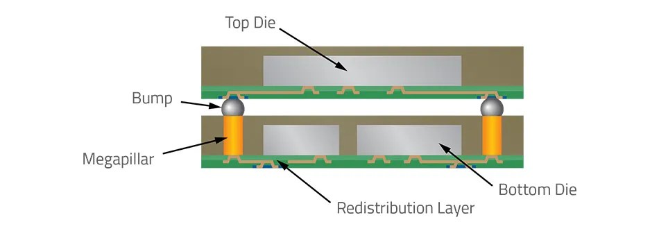 Lam_Copper-Electrodeposition-FOWLP-fig1